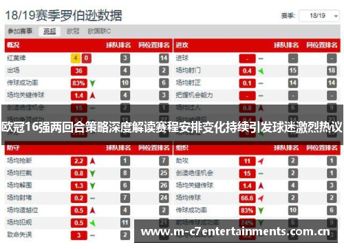 欧冠16强两回合策略深度解读赛程安排变化持续引发球迷激烈热议